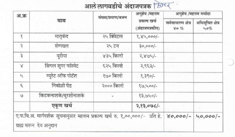 adrak lagvad estimate