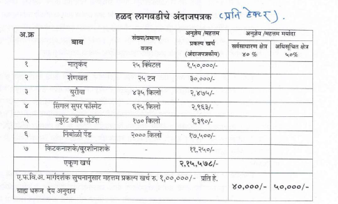 halad lagvad estimate