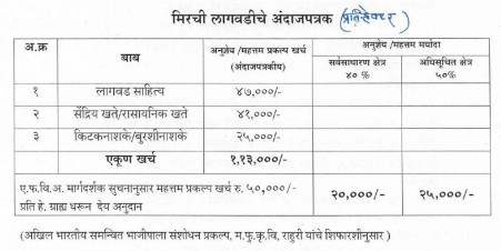 mirchi lagvad estimate